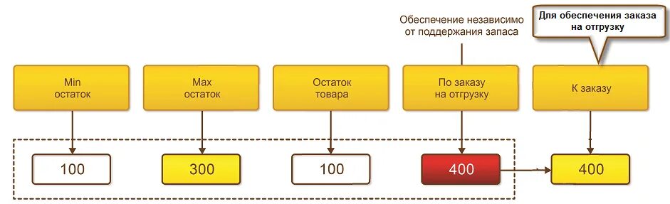 1с максимальное число