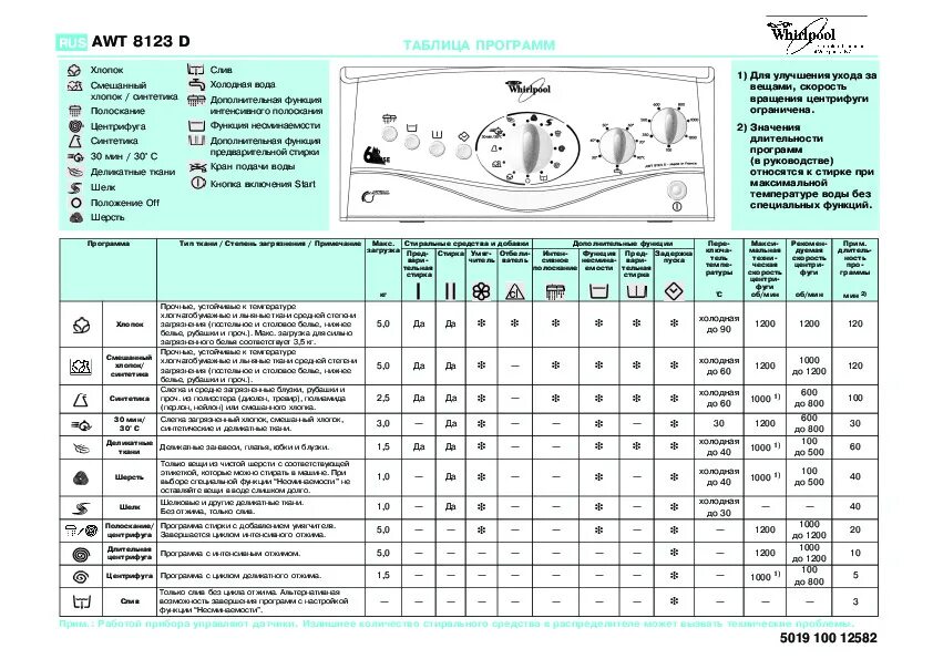 Whirlpool вертикальная загрузка инструкция