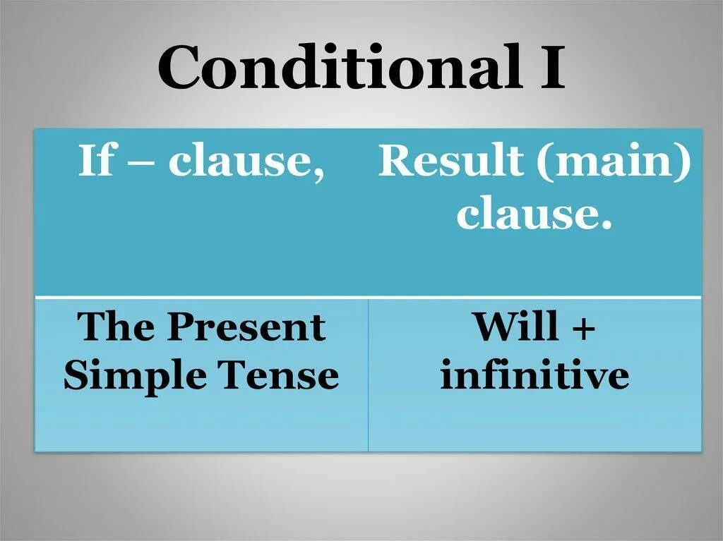Unless sentences. Ферст кондишинал правило. Zero conditional 1st conditional. 1st conditional формула. 1st conditional примеры.