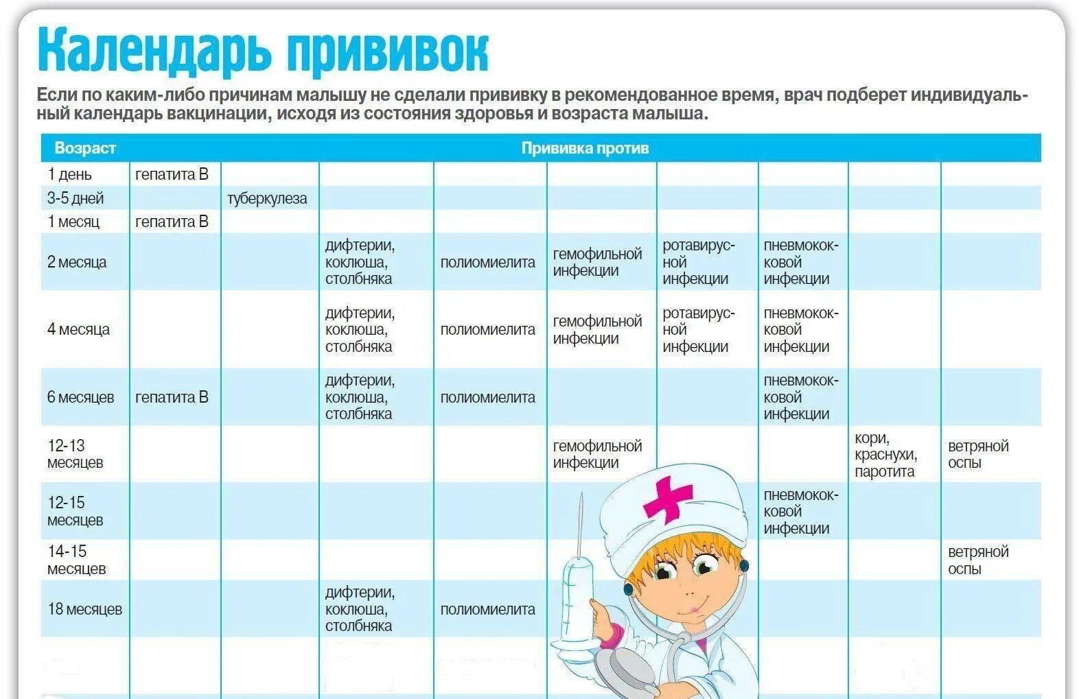 Вакцина в 3 года