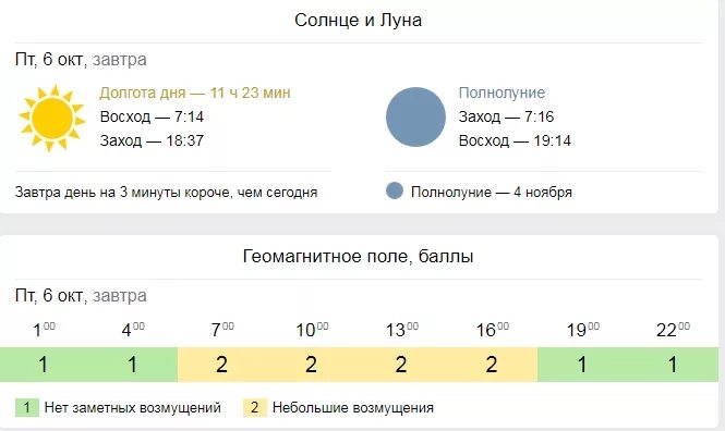 Долгота дня. Восход и заход. Восход заход солнца долгота дня. Долгота дня сегодня. Восход заход солнца в москве таблица