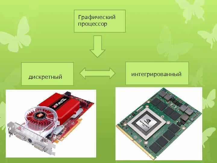 Встроенная в процессор память. Тип видеокарты дискретная. Интегрированная vs дискретная видеокарта. Графический процессор, ГПУ видеокарты. Встроенная и дискретная видеокарта в ПК.