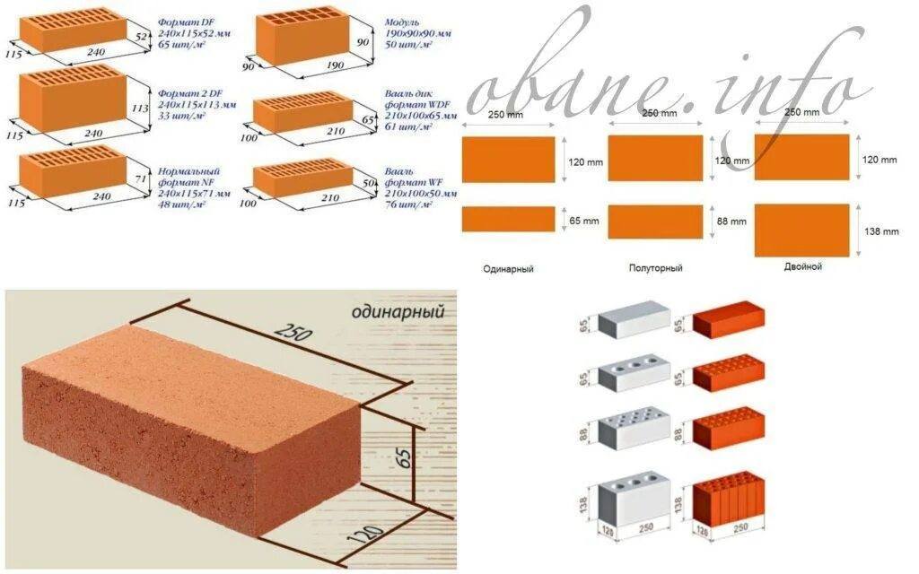 Кирпич облицовочный размеры стандарт