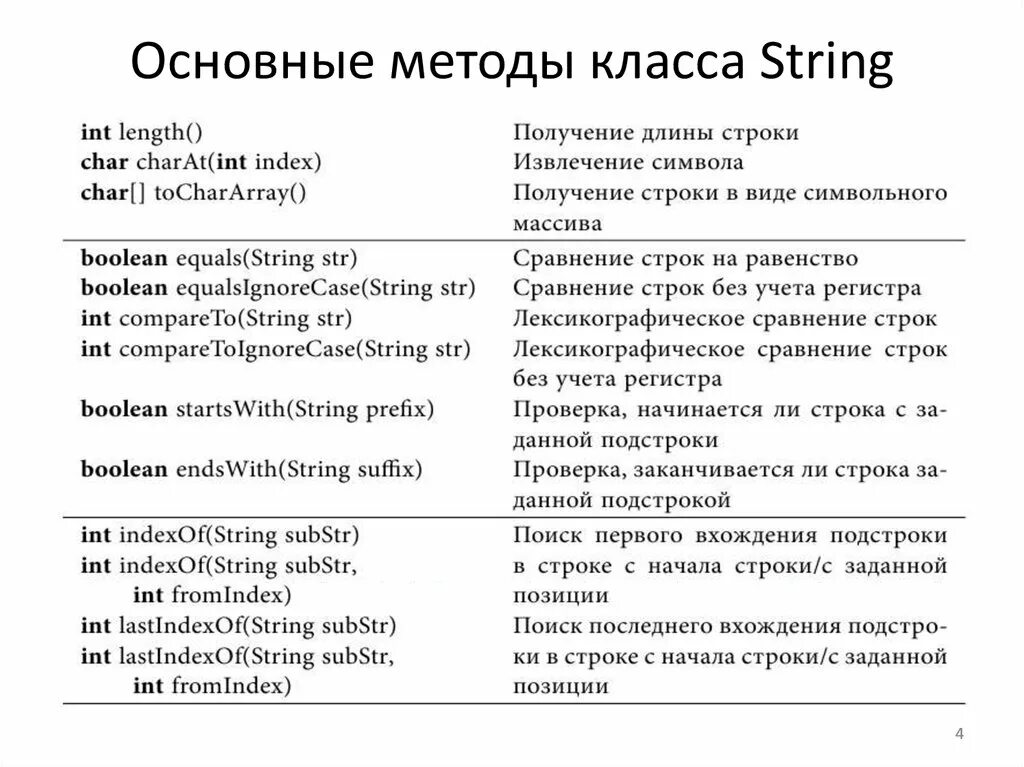 Методы класса int. Методы класса String. Методы и свойства класса String c#. Методы строк. Основные методы для строк в c#.