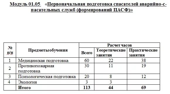 Программы обучения спасателей. Программа первоначальной подготовки спасателей. нормативы спасателей. нормативы физо спасатели. нормативы физподготовки для пожарных и спасателей.