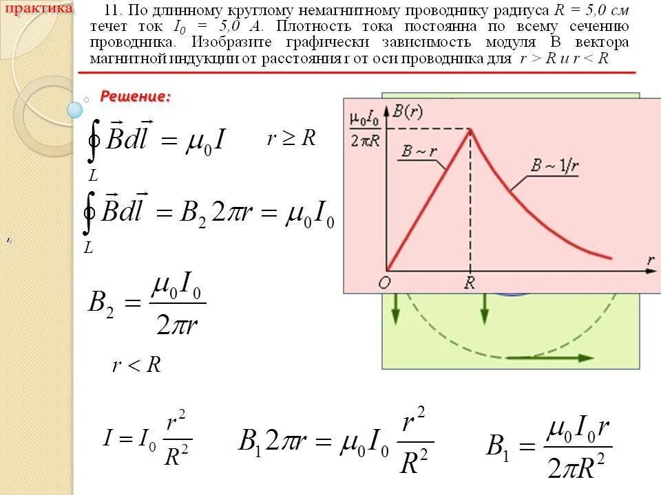 Тока 1 56. Магнитное поле цилиндрического проводника. График зависимости индукции магнитного поля от расстояния. График зависимости индукции от расстояния. Магнитное поле цилиндрического проводника с током.
