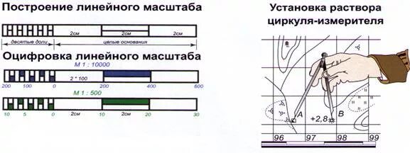 Как построить линейный масштаб. Как построить линейный масштаб