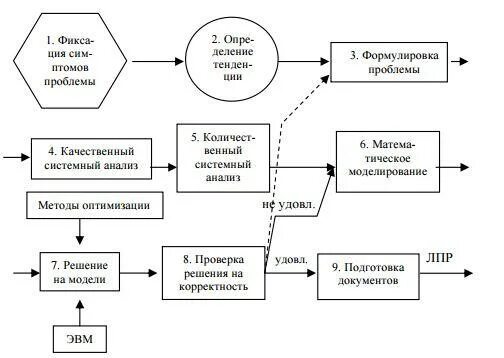 Укажите пример реализации моделей структуры СФЕРЫ ПРИМЕНЕНИЯ ШАБЛОНОВ БИЗНЕС-МОДЕЛЕЙ Консалтинговый центр 360 бизнес-тре