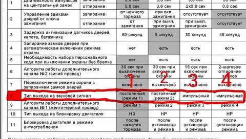 Почему при снятии