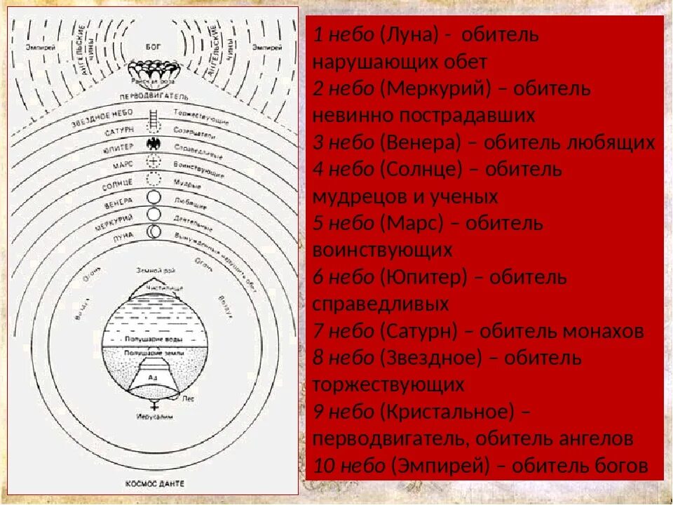 Места данте