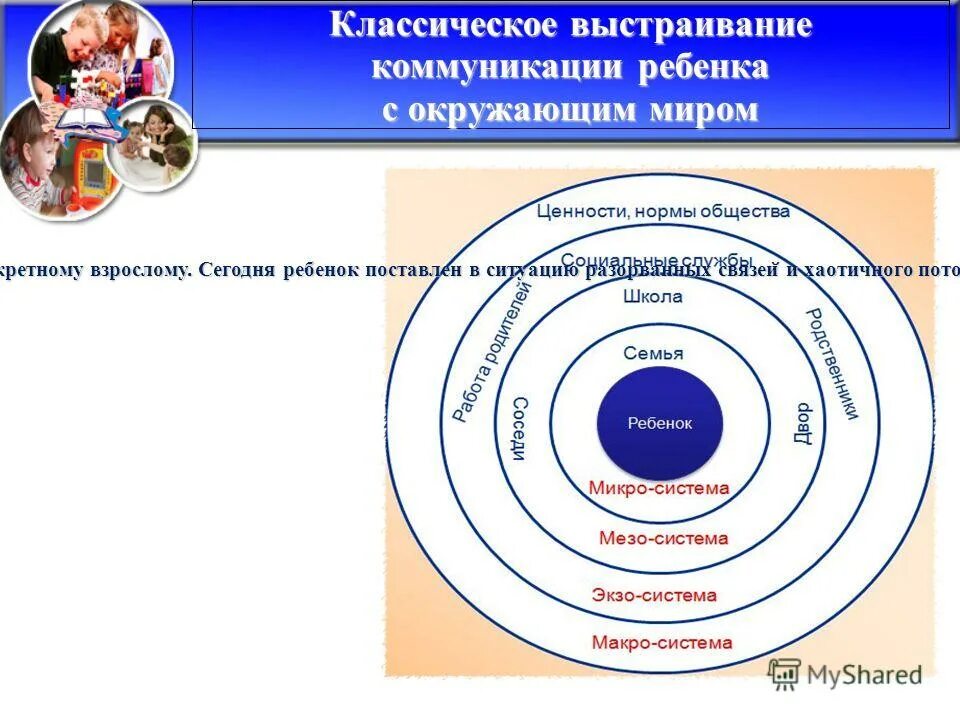 Взаимоотношения ребенка с окружающими. Дети и природа. Система отношения ребенка с окружающим миром. "и на земли мир…". Человек и природа.
