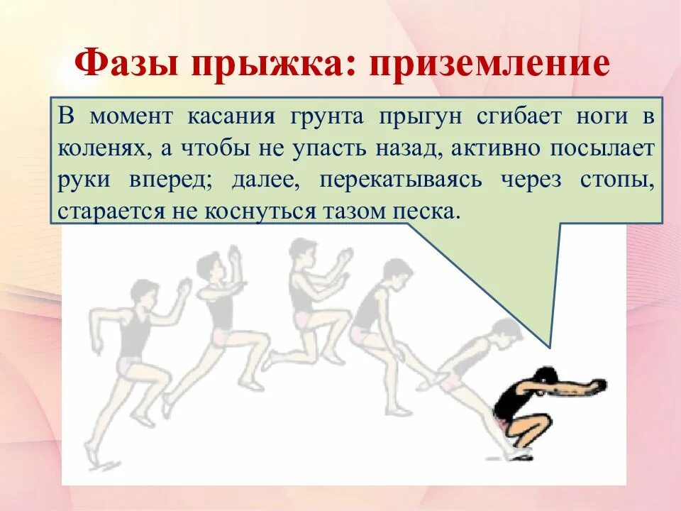 Какая нога выносится при прыжке в длину. Техники прыжков в длину. Прыжок в длину с разбега. Прыжок в длину с разбега схема. Прыжок в длину с разбега способом согнув ноги.