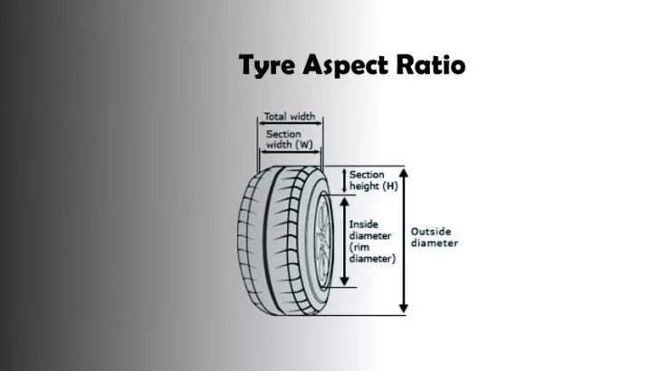 Width ratio. Tire aspect ratio. section width в % шинах. aspect ratio formula. aspect ratio calculator.