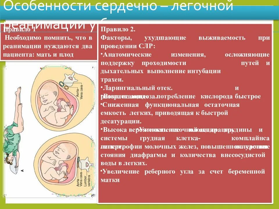 Особенности беременности после. СЛР У беременных алгоритм. Сердечно-легочная реанимация у беременных алгоритм. Реанимация при беременности. Особенности СЛР У беременных.