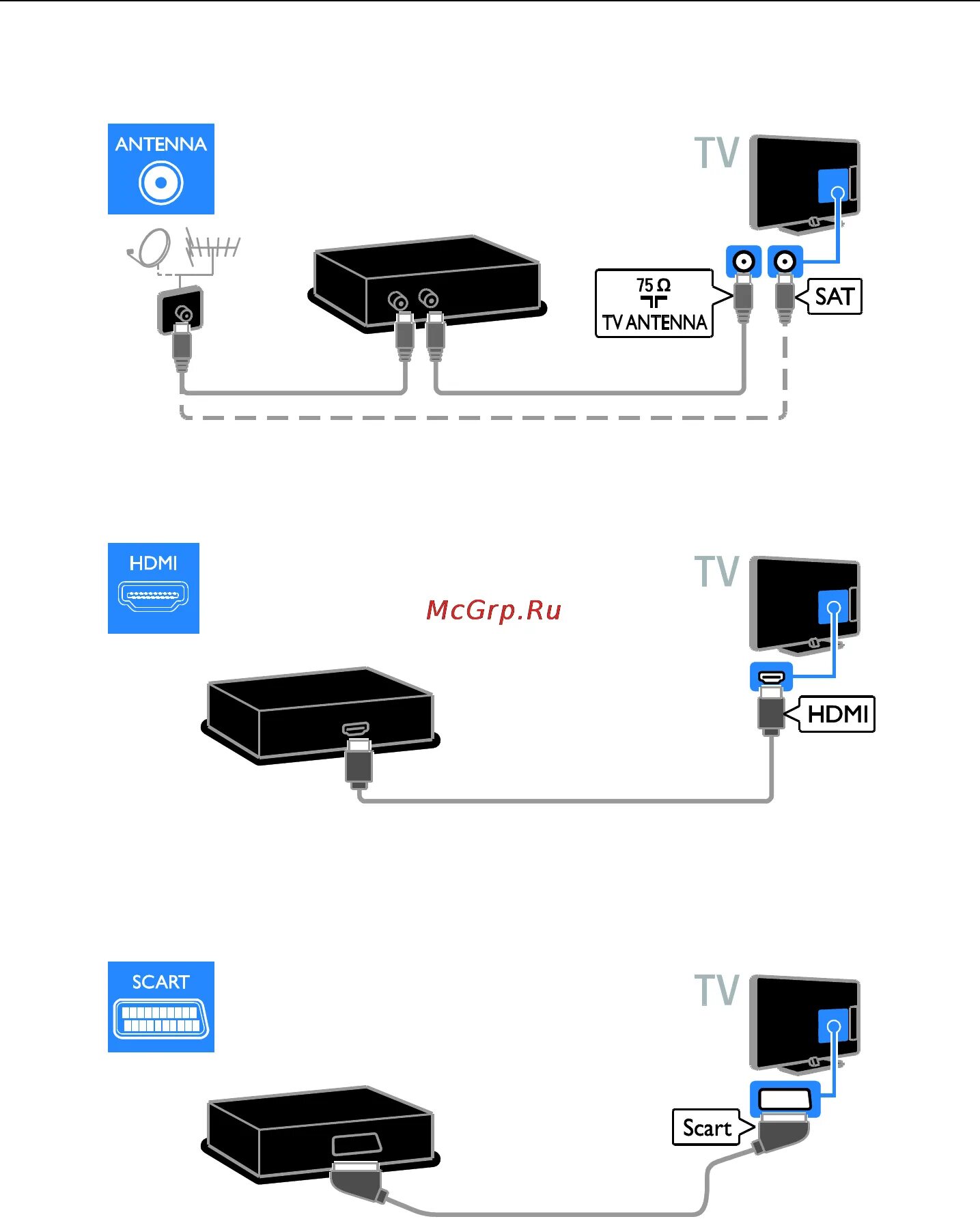 Philips телевизоры подключение. Схема подключения цифровой приставки к телевизору Филипс. Как подключить цифровую приставку к телевизору Филипс. Как подключить ТВ приставку к телевизору Philips. Цифровая приставка к телевизору Philips схема подключения.