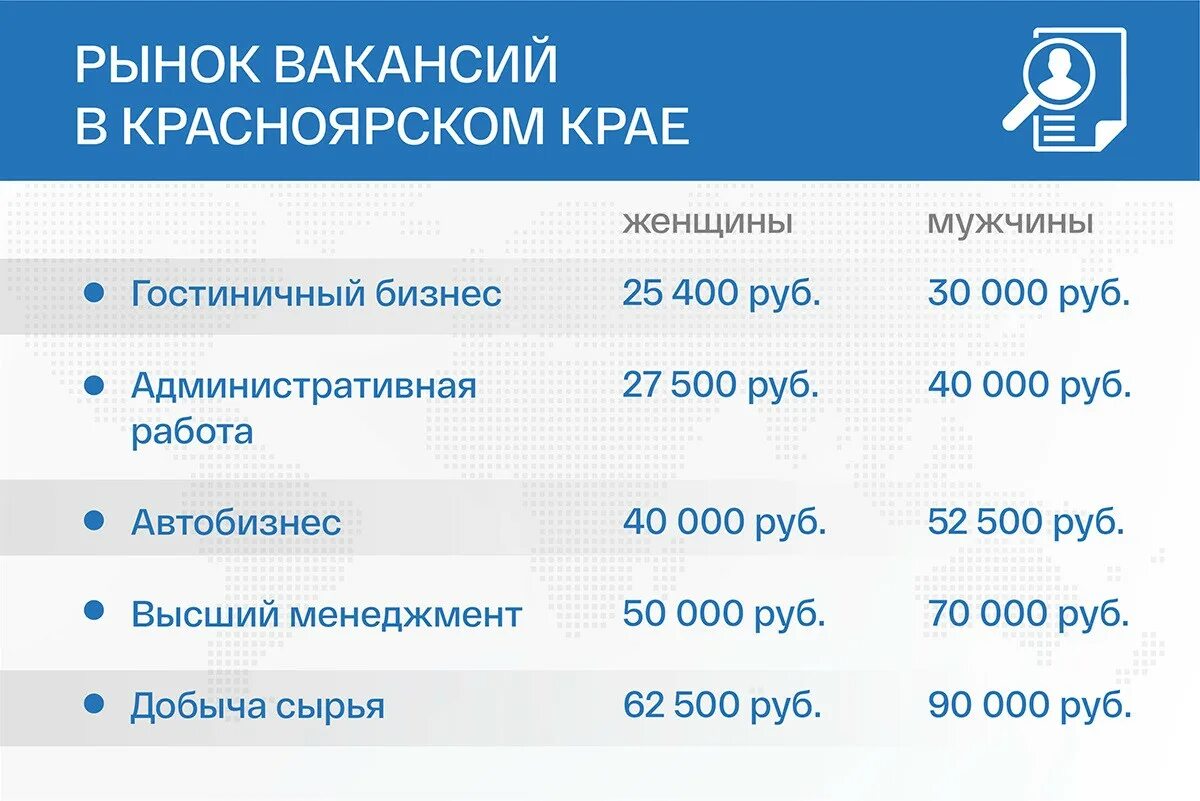 Оплата по красноярскому краю. Гостиничное дело сколько зарабатывают. Отельный бизнес сколько зарабатывают. Сколько зарабатывают по гостиничным делам.