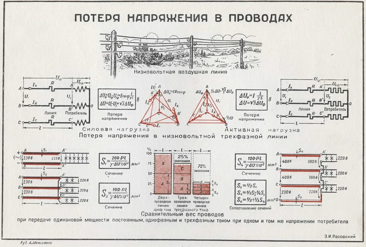 Напряжение 0 4 кв это