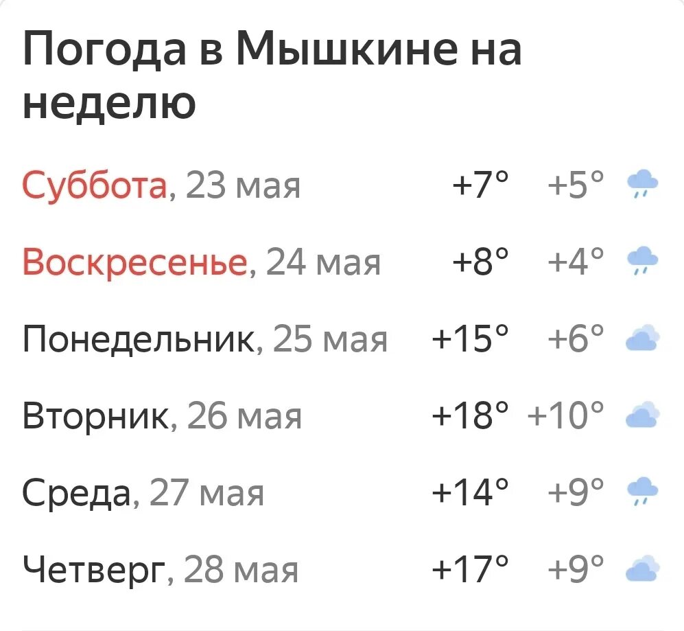 Погода мишкино курганской на 3 дня