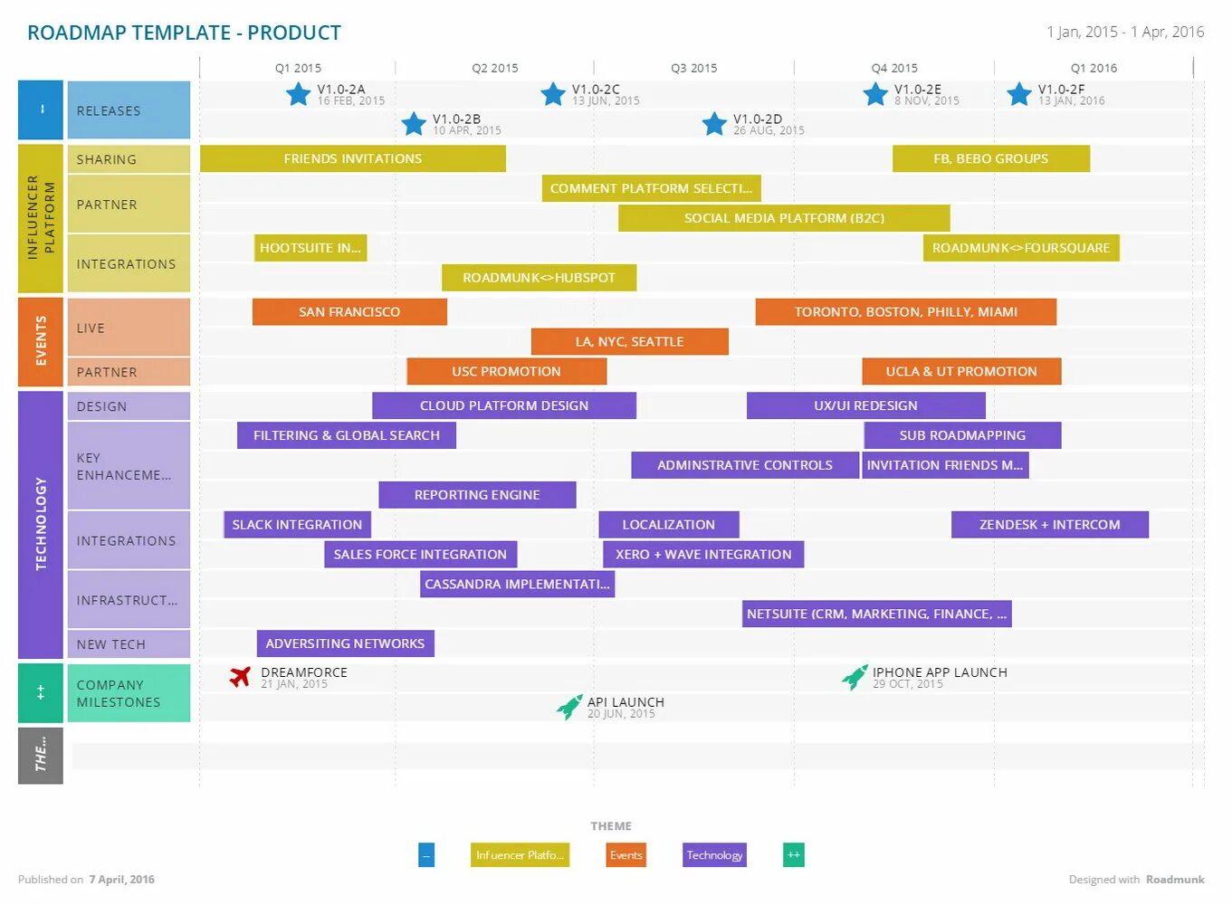 Запуск новой линейки продуктов. Дорожная карта Roadmap. Разработка Roadmap проекта. Roadmap разработки приложения. Roadmap продукта.