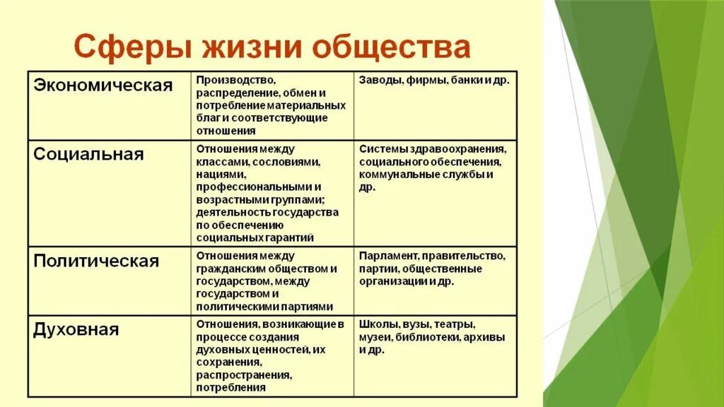 Типы общества Обществознание 9 класс. Типы общества таблица 6 класс. Типы общества таблица примеры. Признаки исторических типов общества. Таблица по обществу 6 класс