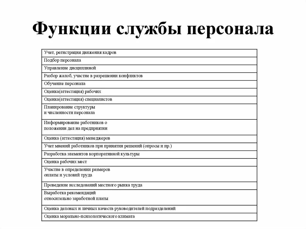 Функции кадровых служб организаций. Перечень функций службы управления персоналом. Функции службы персонала. Функции службы управления персоналом. Учет персонала функции.