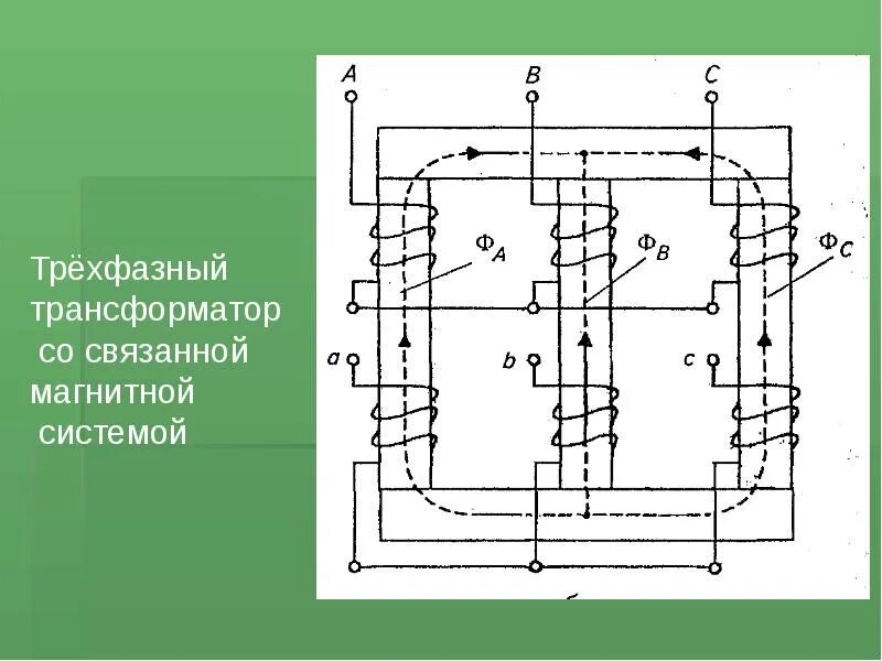 Номинальную мощность трехфазного трансформатора. Намотка 3-фазного трансформатора. магнитная цепь трехфазный трансформатор схема. трехфазный трансформатор связанный магнитной системой. трехфазный трансформатор лекция.