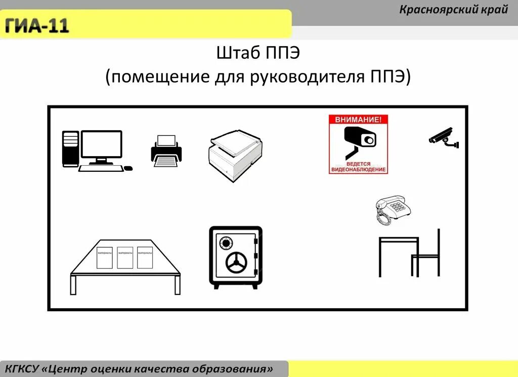 Станция штаба ппэ. Схема ППЭ. Таблички в аудитории ППЭ. Штаб ППЭ. Пункт проведения экзаменов.