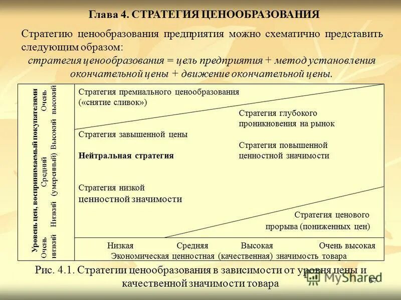 Ценообразование стратегии ценообразования товара. Стратегии ценообразования. стратегии ценообразования в маркетинге. типы ценовых стратегий. стратегии ценообразования на предприятии.
