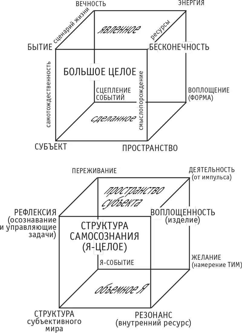 Калинаускас соционика. Книги о бытие человека. Истоки бытия. Квадрат бытия. Субъект бытия