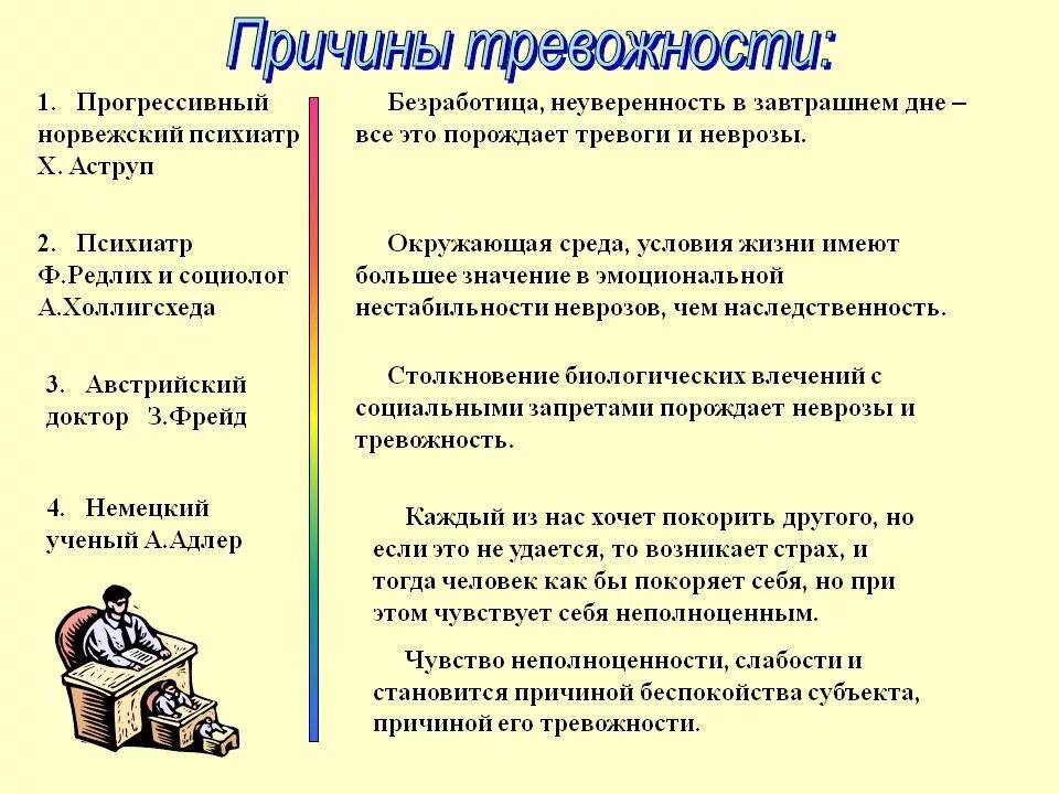 Причины тревожности в психологии. Причины формирования тревожности. Методы коррекции тревожности. Почему чувство тревоги без причины. Отчего тревожный