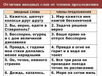 Думаю предложение с этим словом