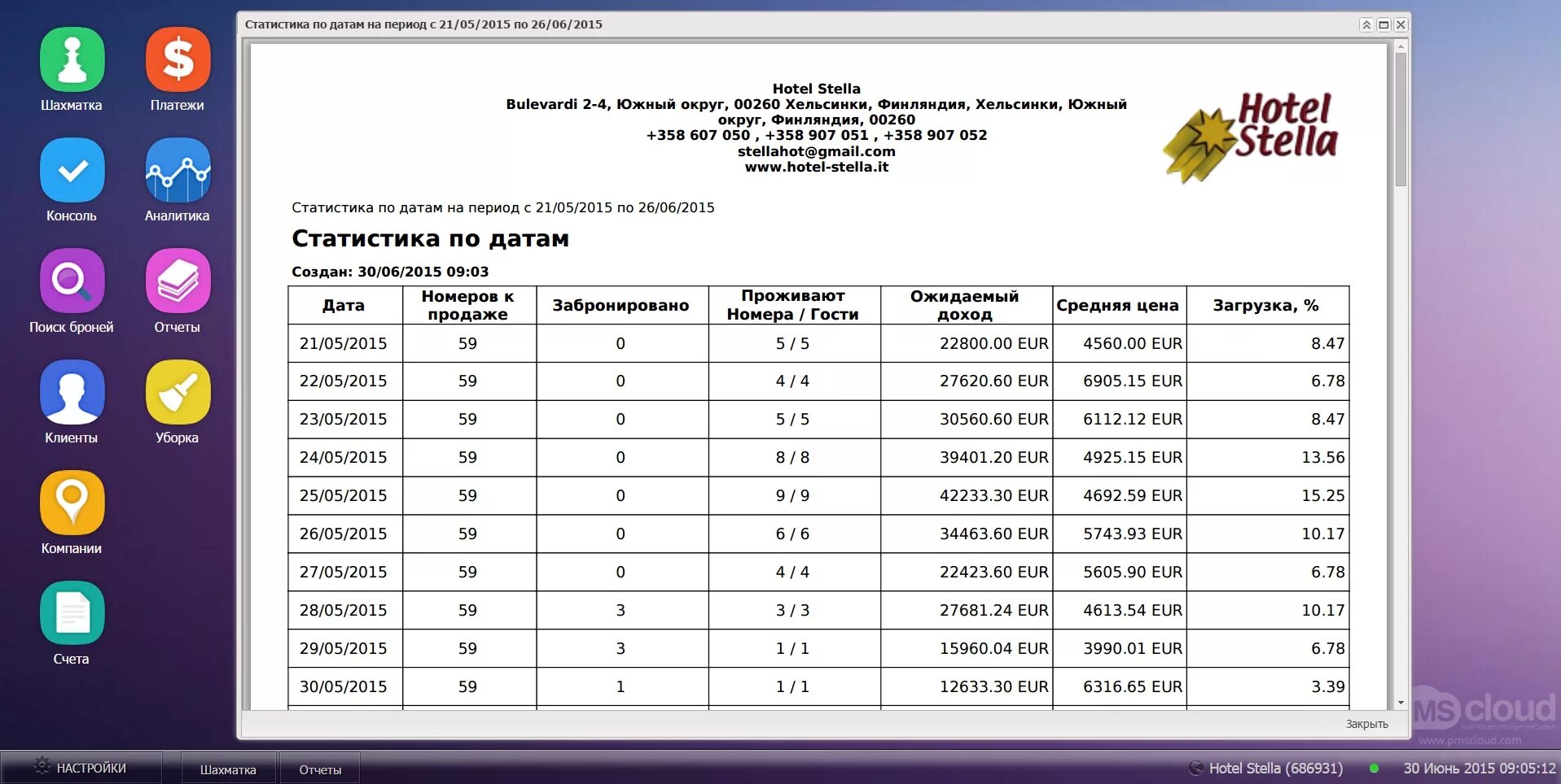 Стат дата. Таблица статистики. Стат дата. Стат дата. Стат дата.