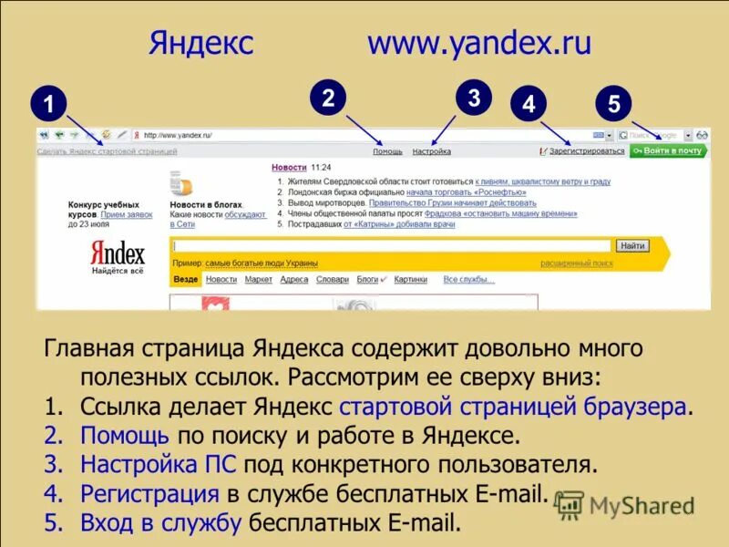 Https ru. Поисковая система Яндекс Главная страница. Главная страница поисковой системы. Поисковая система Яндекс содержит. Главная страница.
