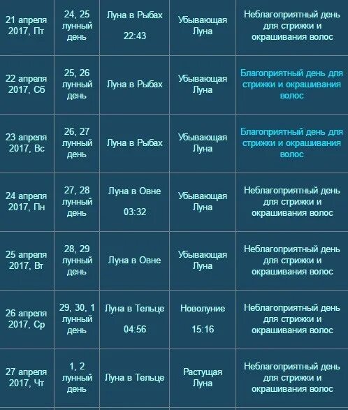 Лунный календарь стрижек на апрель. Благоприятные дни для стрижки в апреле. Стрижка по лунному календарю на апрель. Лунные дни для стрижки волос в апреле. Лунный календарь окрашивания волос на апрель 2024