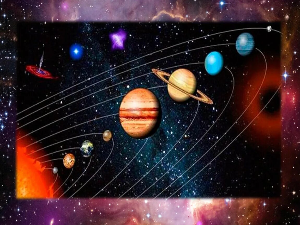 Планеты солнечной системы. Изображение солнечной системы. Солнце и планеты солнечной системы. Расположение планет солнечной системы.
