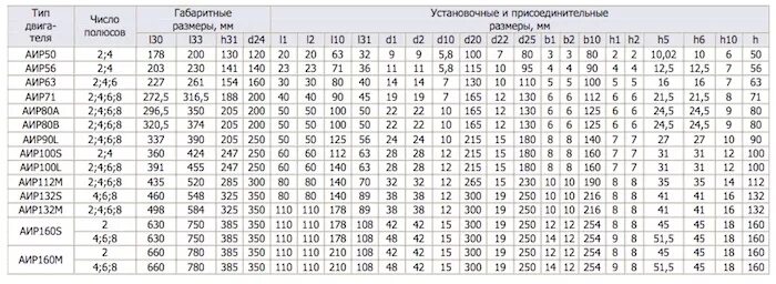 160 2 18. Обмоточные данные электродвигателя аир56а2. Обмоточные данные электродвигателя аир80а4/2у3. Электродвигатель АИР 315 м6. Электродвигатель АИР 80 обмоточные данные.