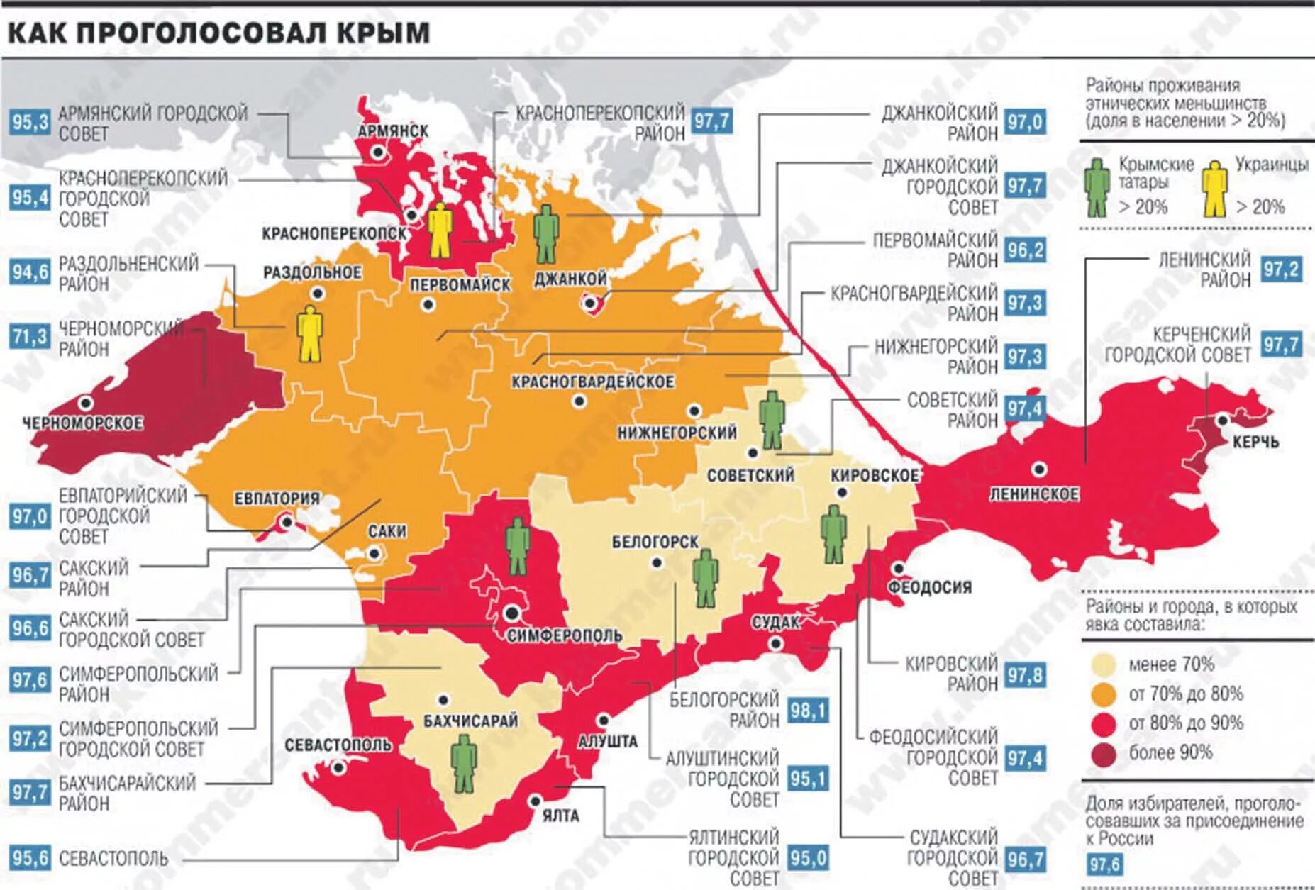 Где больше всего проголосовали