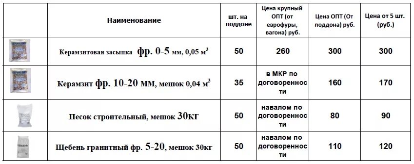 Сколько кубов земли в мешке 50