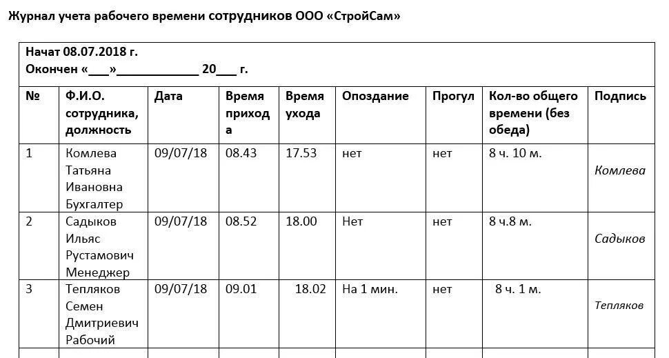 Журнал прихода и ухода. Журнал учета рабочего времени работников образец. Образец ведения журнала учета рабочего времени. Журнал учёта времени персонала. Образец заполнения журнала прихода и ухода сотрудников.