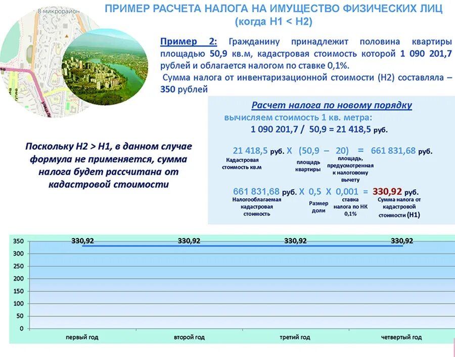 Налог на имущество 2024 изменения. Формула расчета налога на имущество физических лиц. Как рассчитать налог на имущество физ лиц. Налог на имущество физ лиц пример расчета. Как рассчитывается налог на имущество физических лиц расчет.