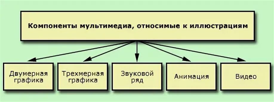 Что относится к иллюстрациям