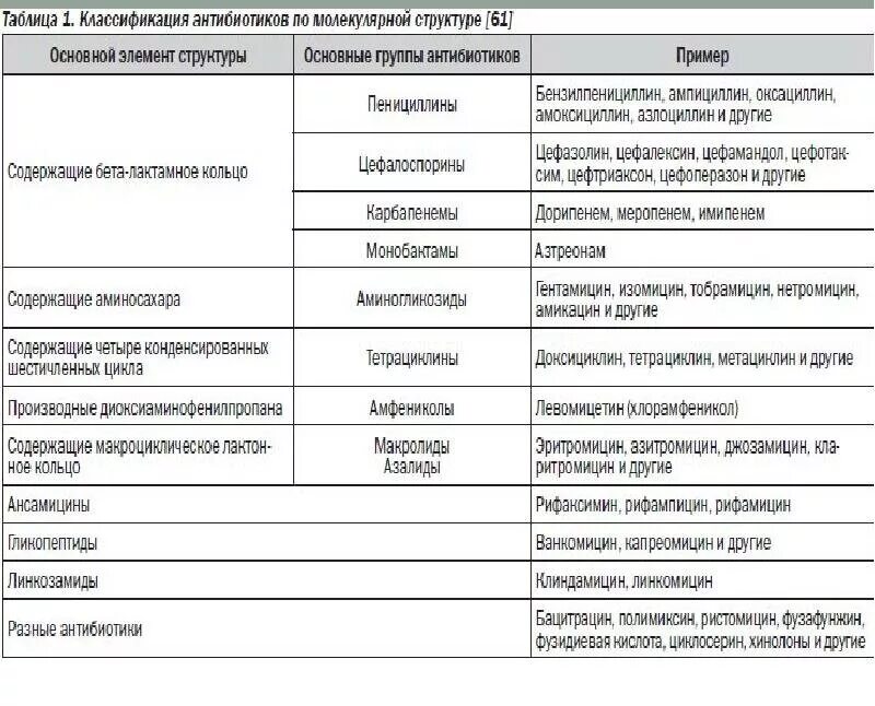 Пребиотики и пробиотики препараты перечень. Лекарственные препараты энтеросорбенты. Классификация тиазидных диуретиков. Гипотензивные препараты список препаратов. «основные эффекты гипотензивных средств таблица.