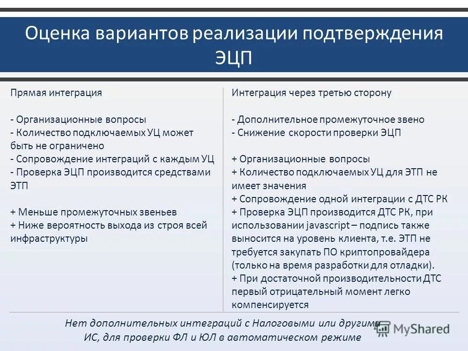 Документы подтверждающие реализацию