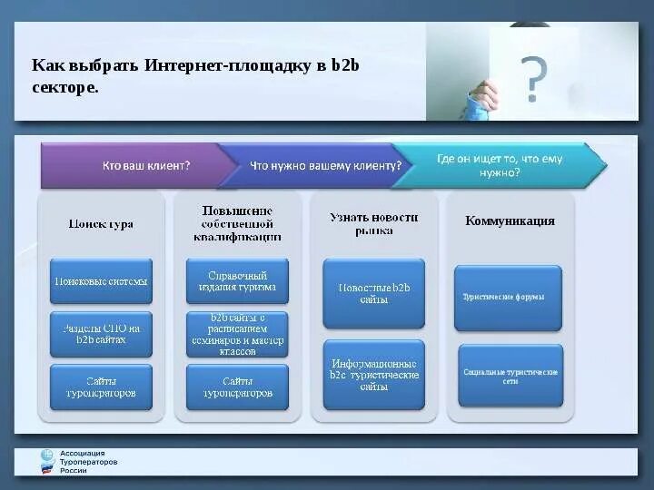 Интернет площадка это. B2b что это. организации b2b примеры. торговые площадки в интернете.