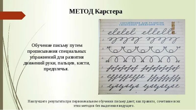 Линейный метод обучения письму. Упражнения для обучения письму. Метод карстера обучения письму примеры. Методика обучения письму.