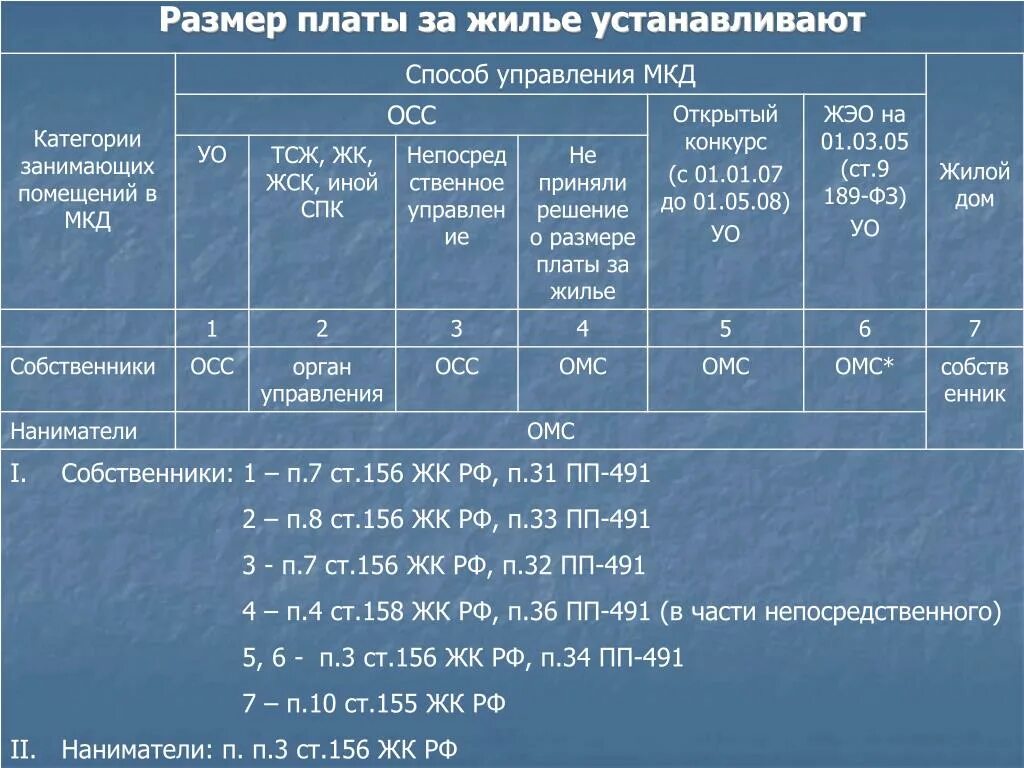 Размер платы за жилое помещение. Размер платы за жилое помещение устанавливается. Категории МКД. Категории многоквартирных домов в ЖКХ. Размер платы за жилое помещение установлен