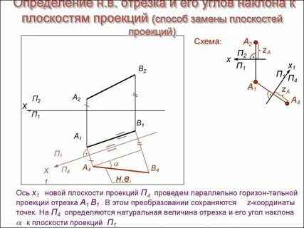 Чему равен угол наклона прямой
