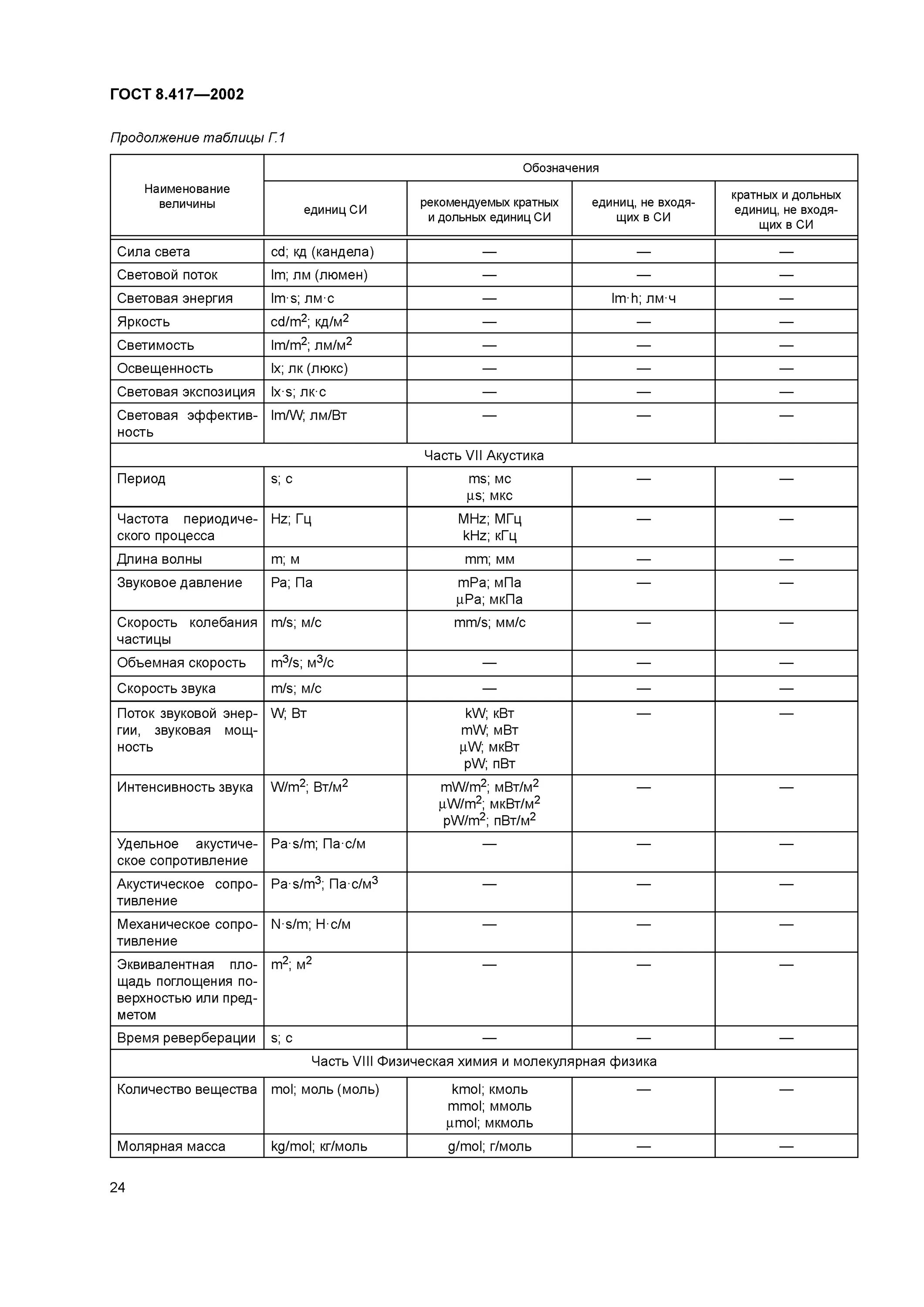 Гост единицы величин. ГОСТ 8 417 2002 единицы величин. ГОСТ 8 417-2002 единицы измерения. ГОСТ 8417-2002 единицы. Указать основные единицы физических величин по ГОСТ 8.417-2002.