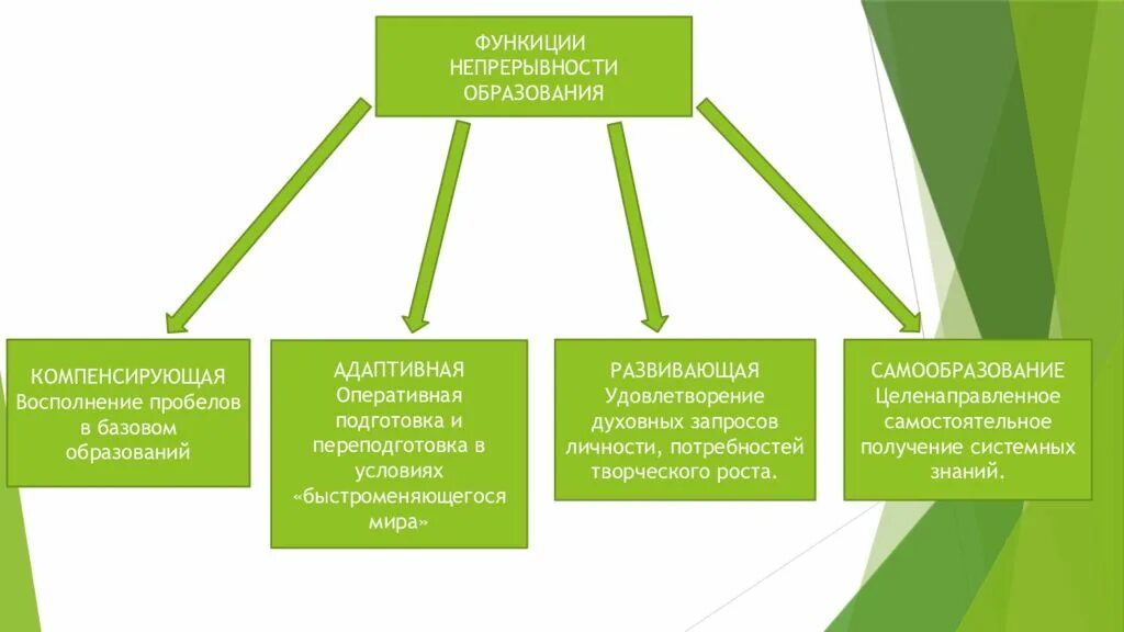 Наука и образование 10 класс Обществознание. Непрерывность образования. Наука и образование 10 класс презентация. Наука и образование 10 класс Обществознание презентация.