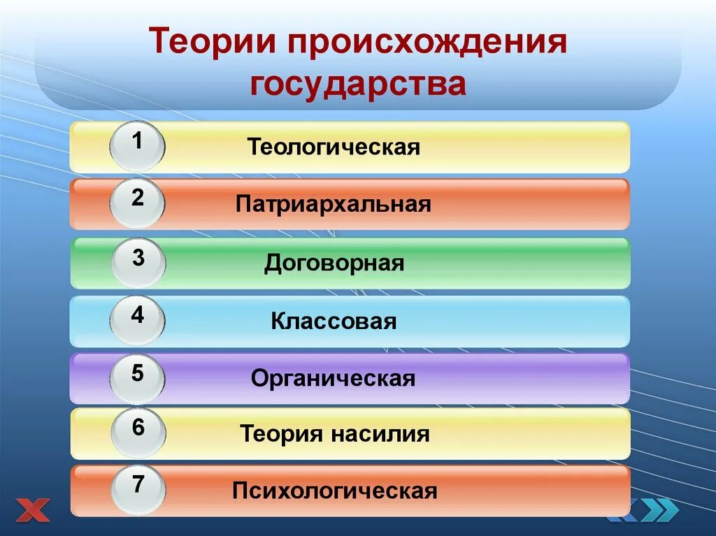 Теория по теме государство. Теории происхождения го. Теории происхождения государства. Теория прохождения государства. Теории происхождени ягосударсвта.